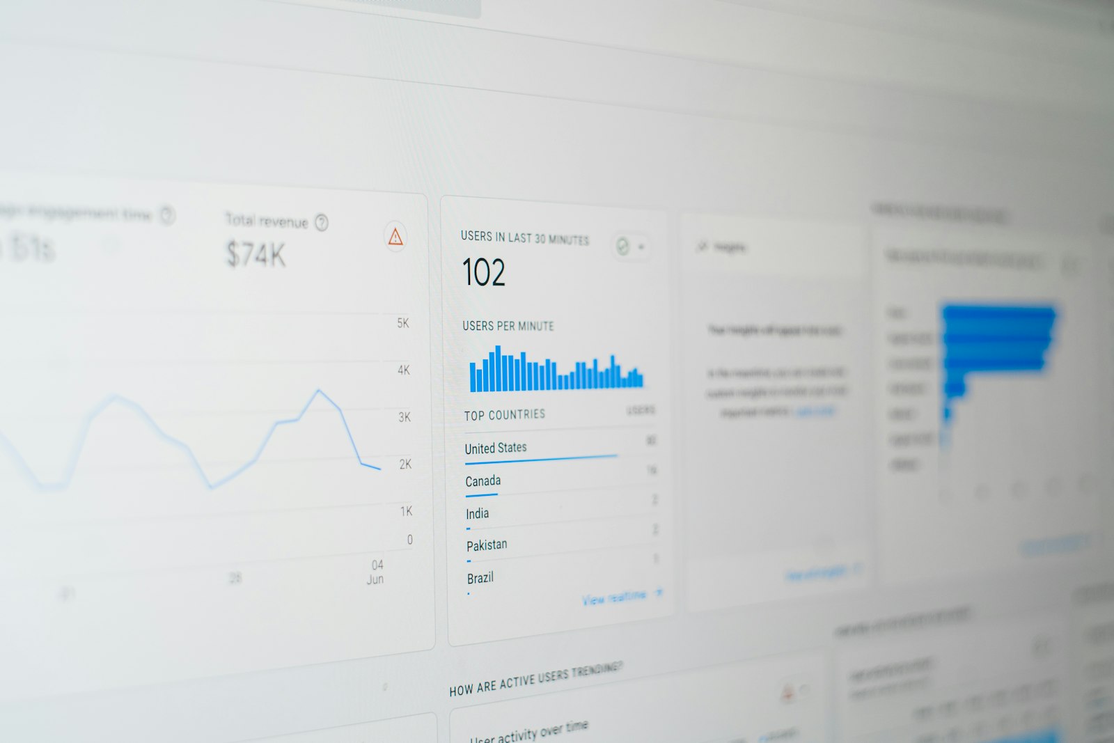 Écran d'ordinateur affichant des données d'analyse de site